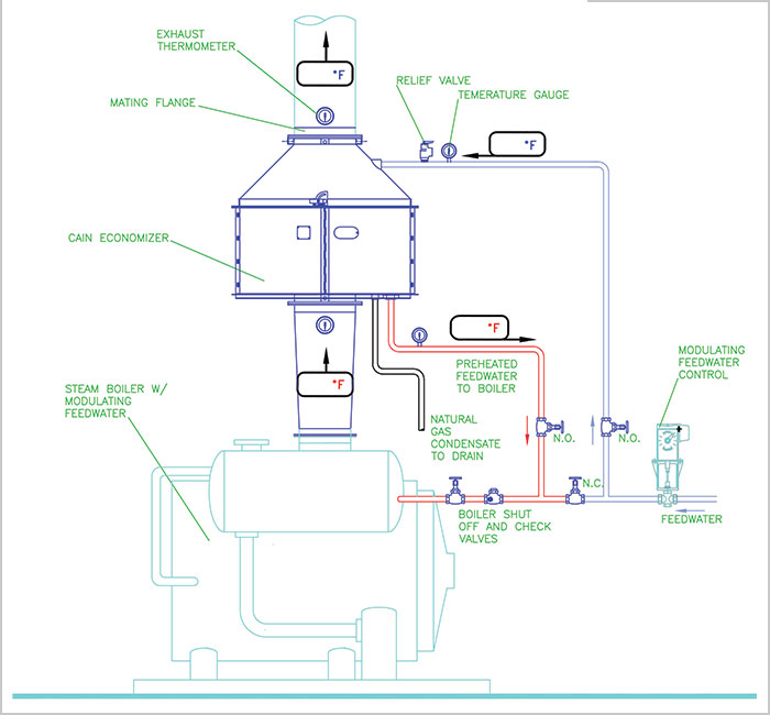 Boiler Economizer Exhaust Heat Recovery Systems